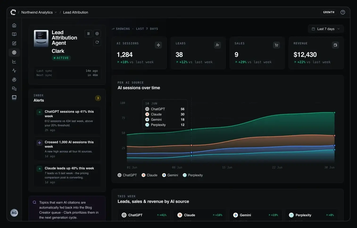 Lead Attribution: Everyone shows you rank. Clark shows you revenue.