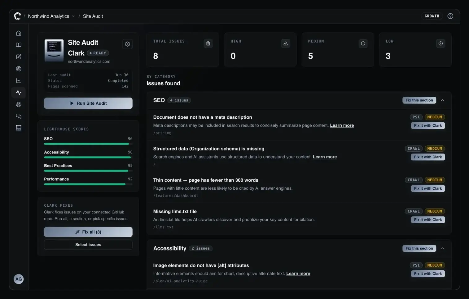Site Audit: Find what's broken. Let Clark fix it.
