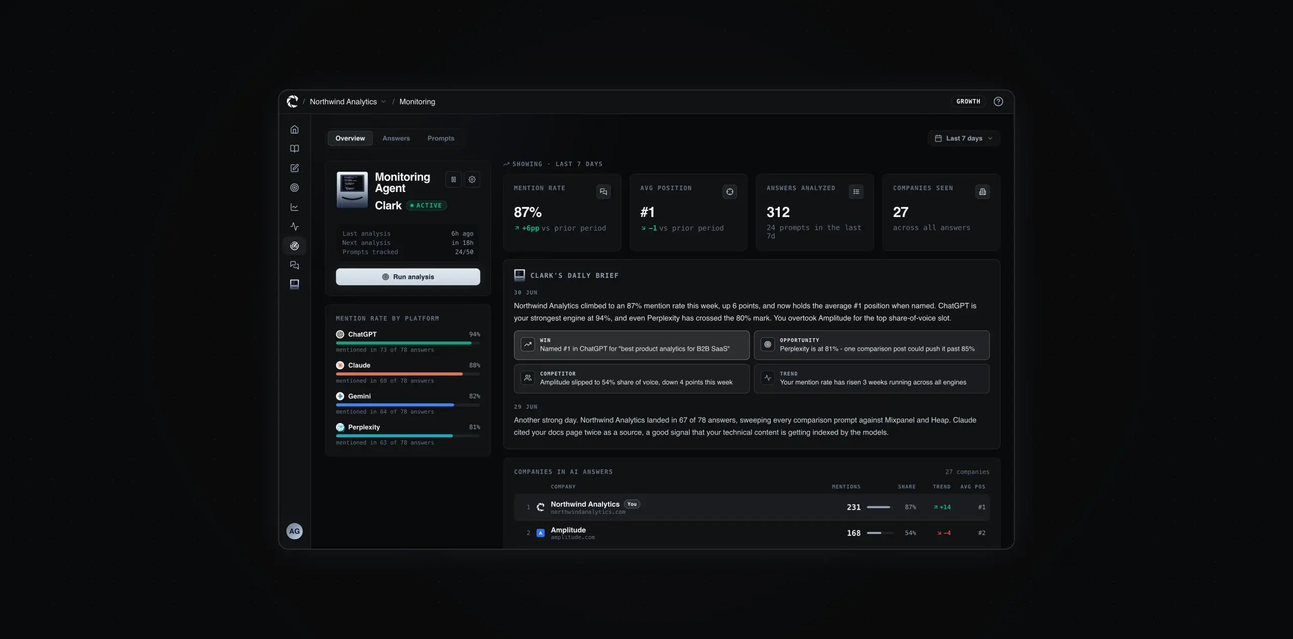 Monitoring screen